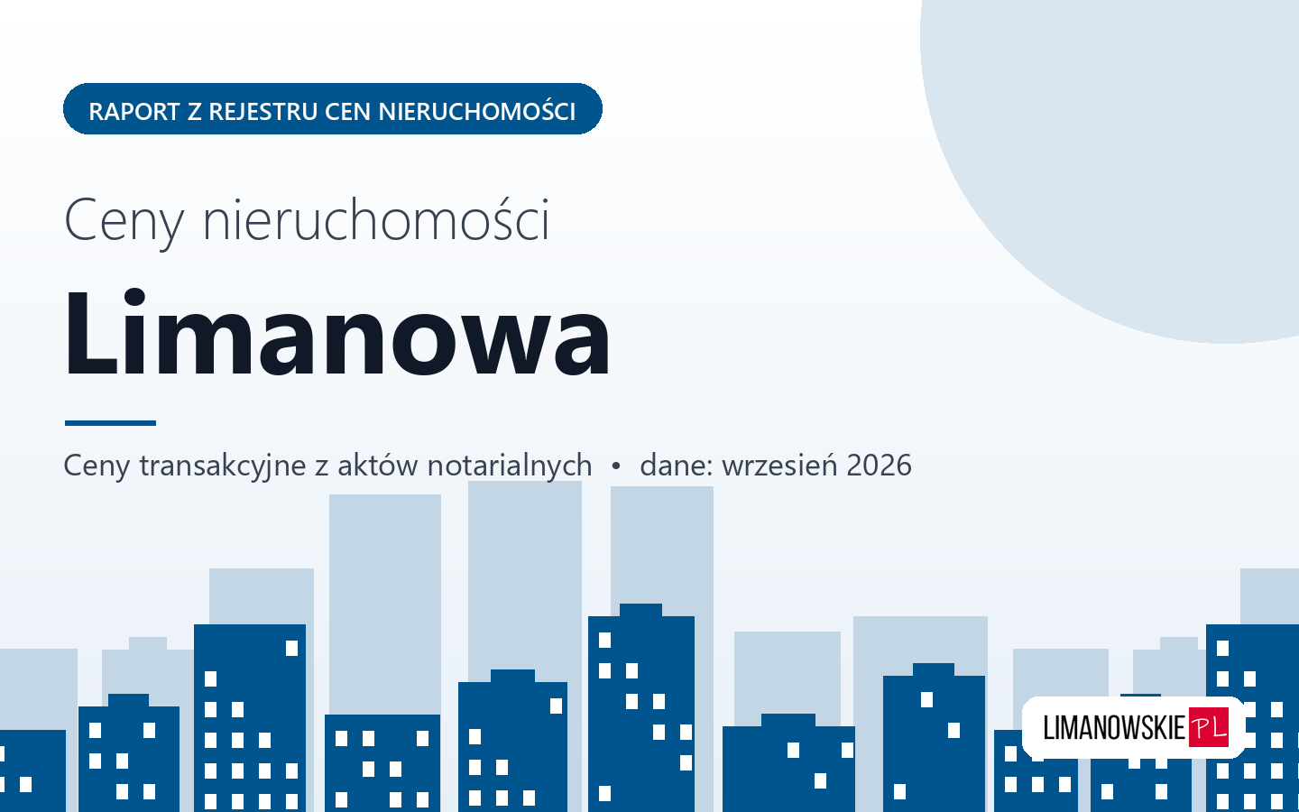 Ceny nieruchomości w Limanowej - raport z rejestru cen