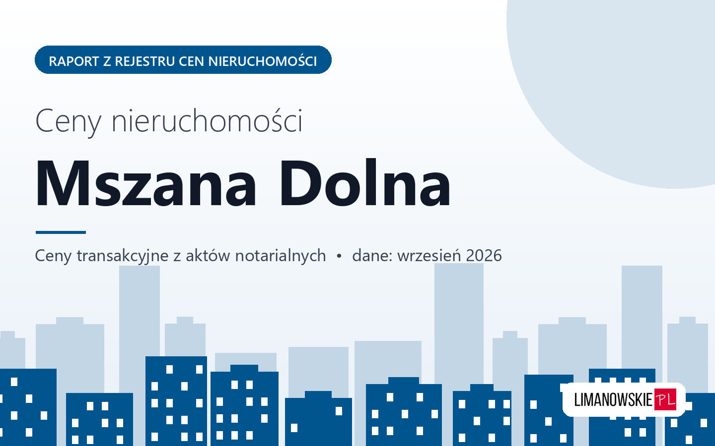 Ceny nieruchomości w Mszanie Dolnej - raport z rejestru cen