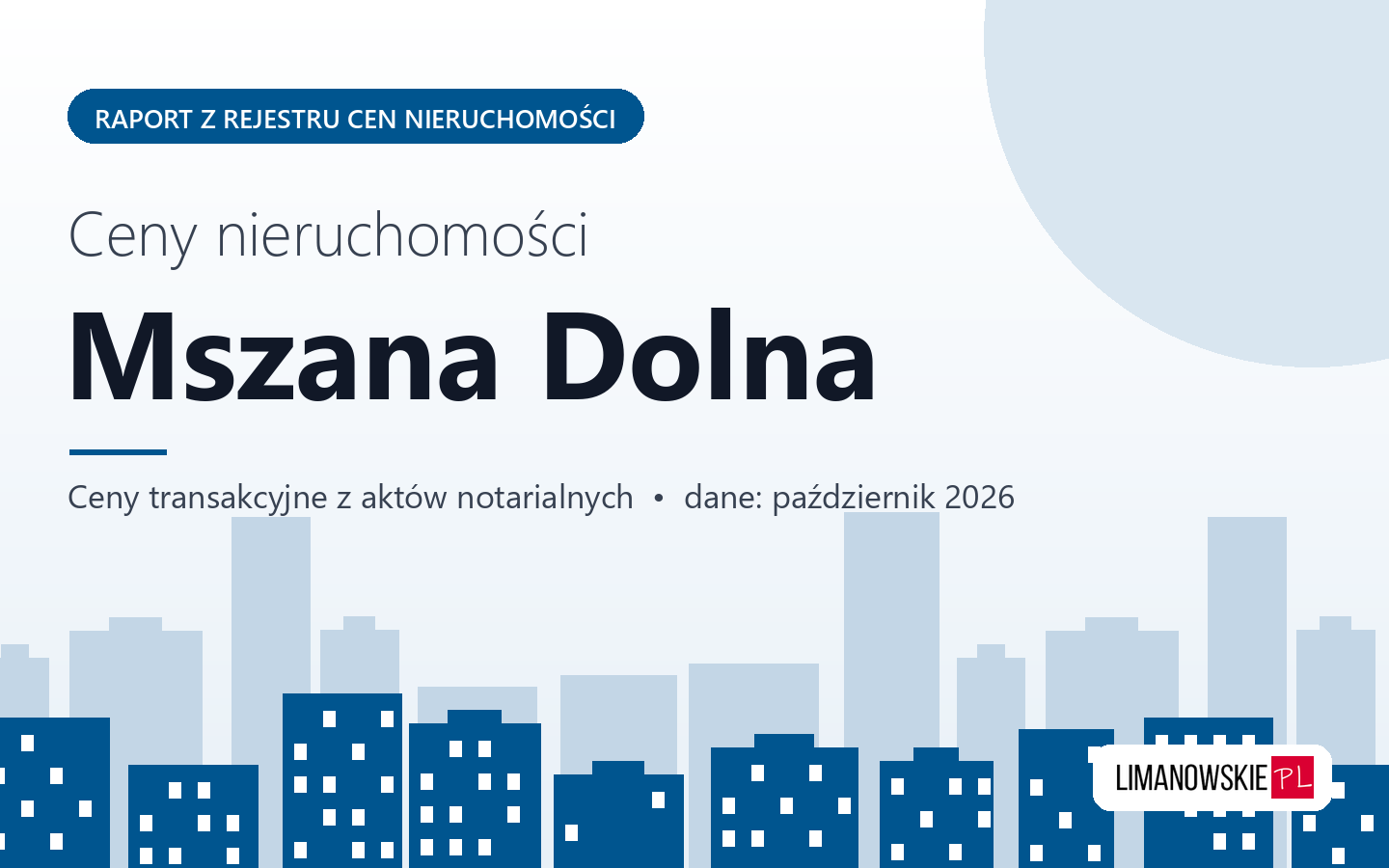 Ceny nieruchomości w Mszanie Dolnej - raport z rejestru cen