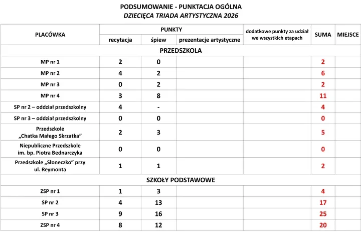Limanowa śpiewa dziecięcym głosem - triada znów rozgrzała scenę