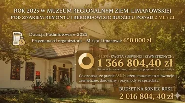 Muzeum Regionalne zamknęło rekordowy rok i szykuje się na kolejne prace